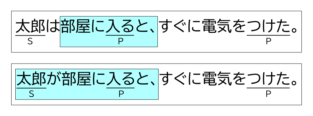 太郎は部屋に入ると、すぐに電気をつけた。and 太郎が部屋に入ると、すぐに電気をつけた。